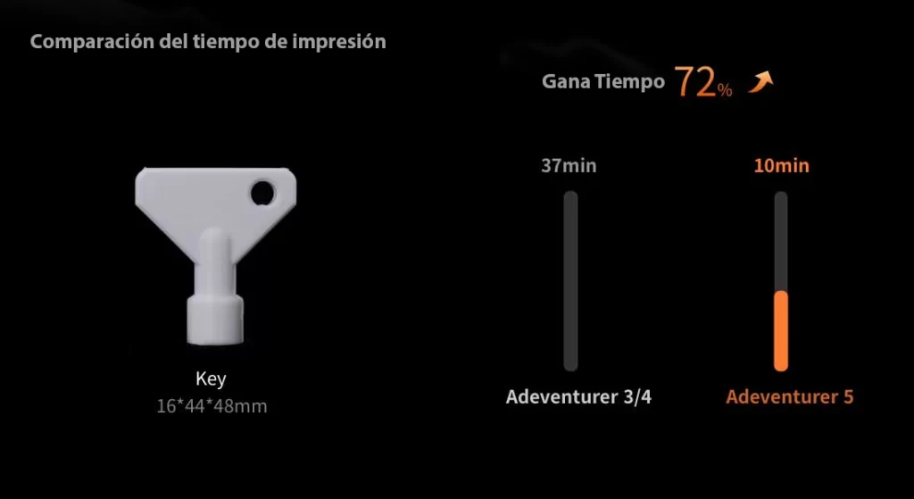 imprime 3d